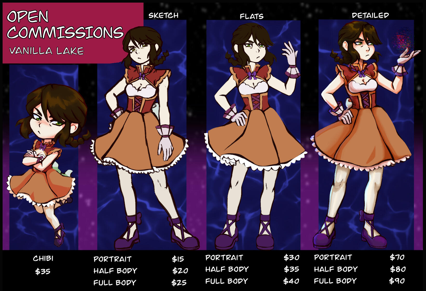 Commission main information